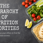 The Hierarchy of Nutrition Priorities