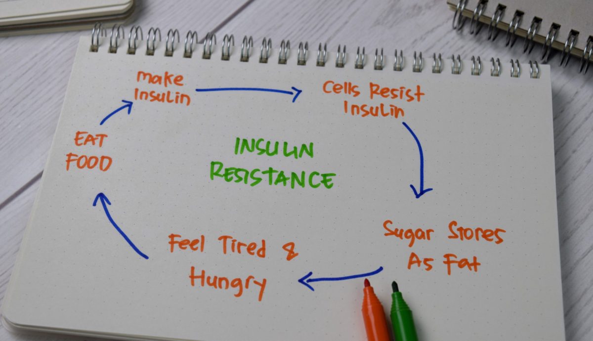 Managing Insulin Resistance with Better Food Choices