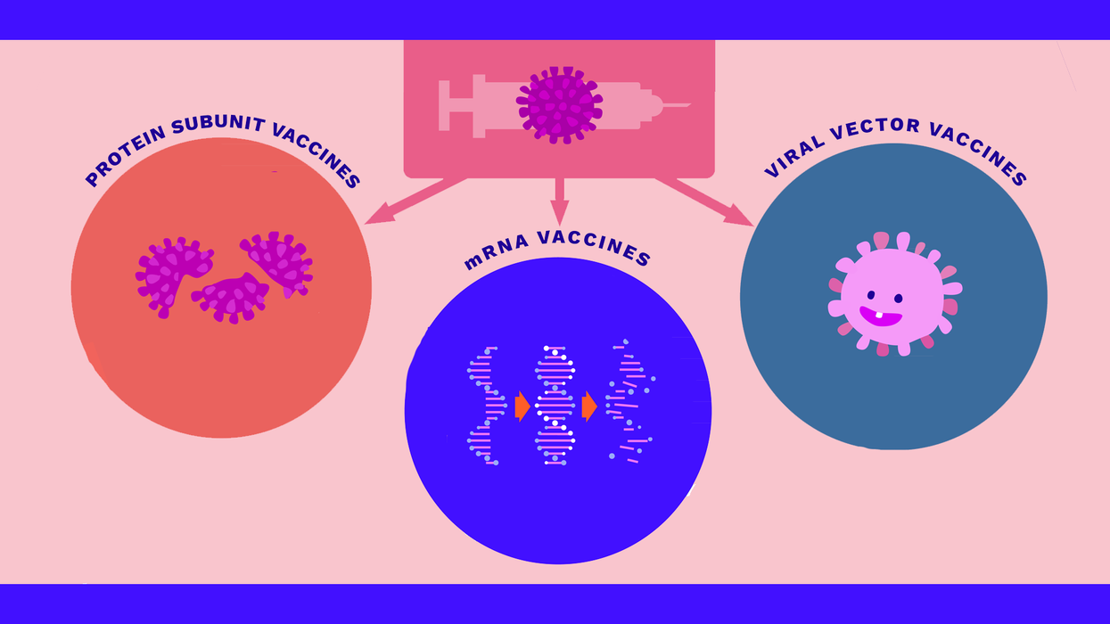 Understanding the Different Types of Covid-19 Vaccines