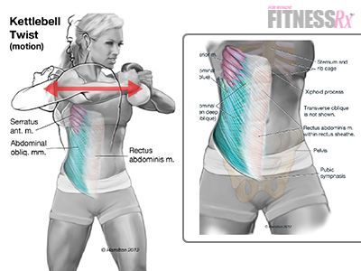 Get a Stronger Core With Kettlebell Twists