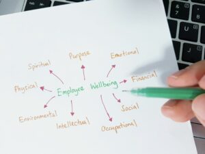 Employee wellbeing & workplace wellness – here’s how to supercharge your staff  