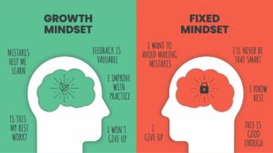 Growth Mindset vs Fixed Mindset – which one leads to success?