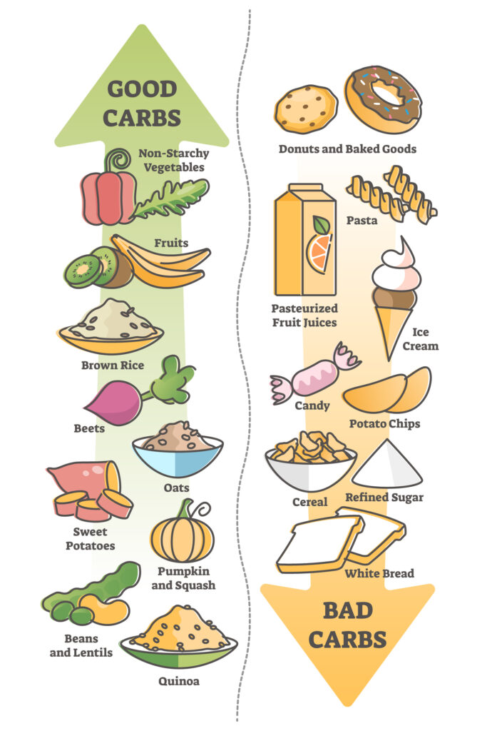 Smart Carb Choices for Better Health