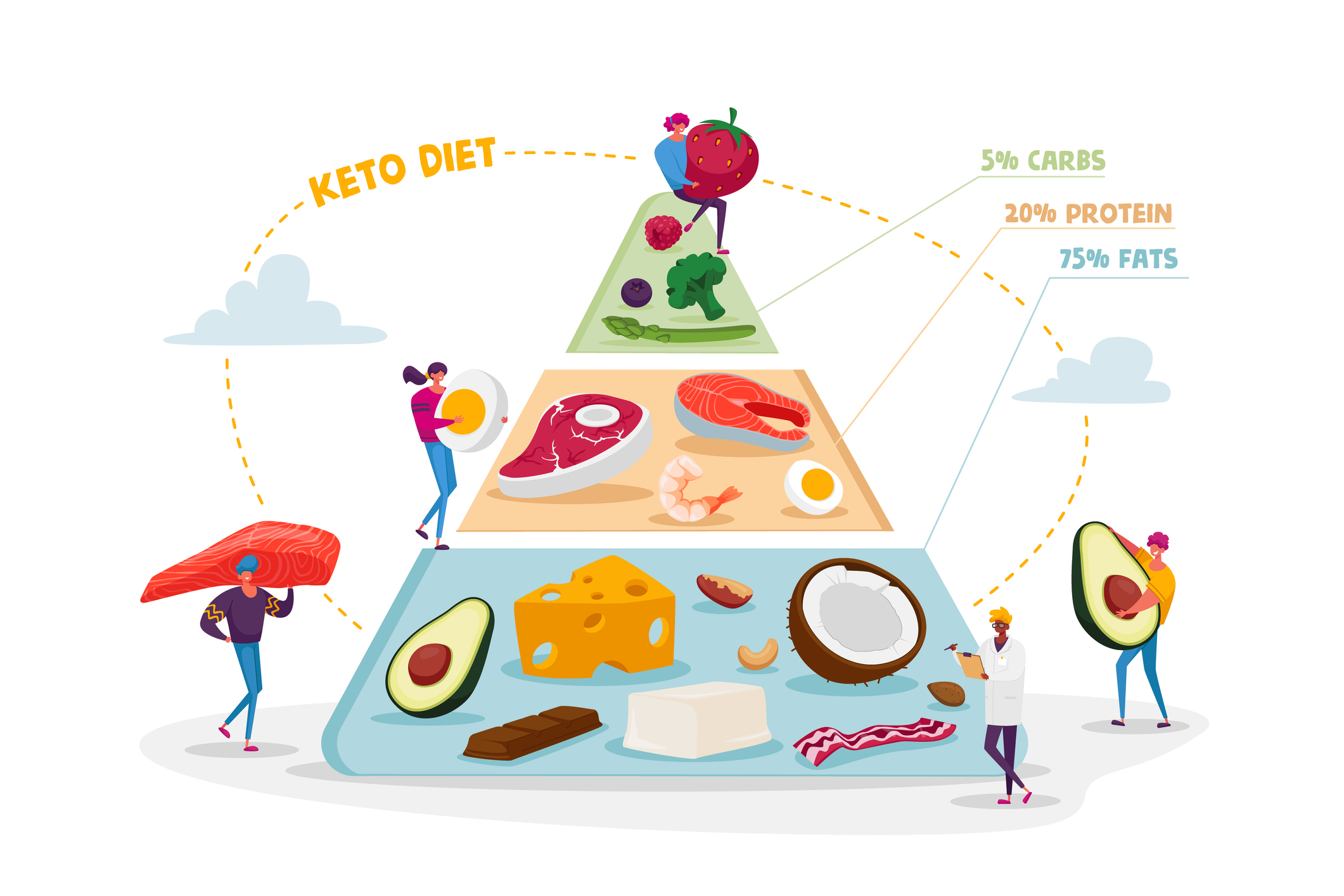 The True Low-Carb, Ketogenic Diet: What Went Wrong?