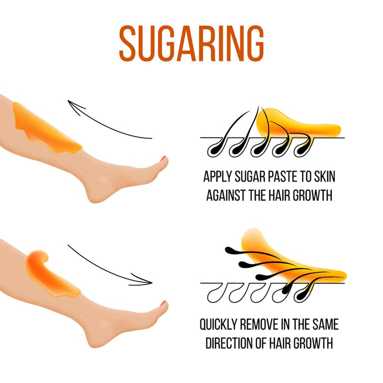Waxing versus Sugaring Which HairRemoval Technique is Better? Evesfit